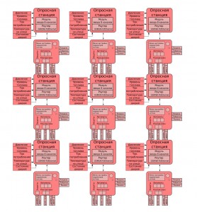 ДК400 Индивидуальные котельные с диспетчеризацией ДК400 Индивидуальные котельные с диспетчеризацией